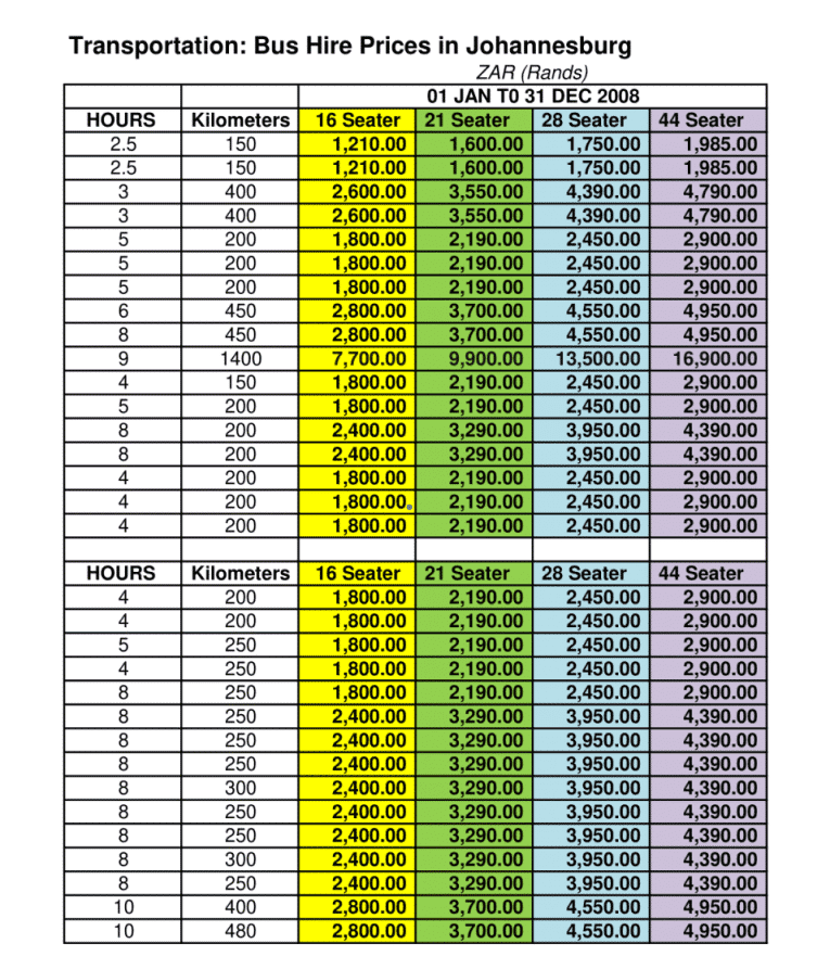 Bus Hire Price Grid in 2008 for Johannesburg